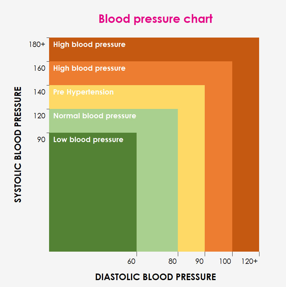 systolic blood pressure units